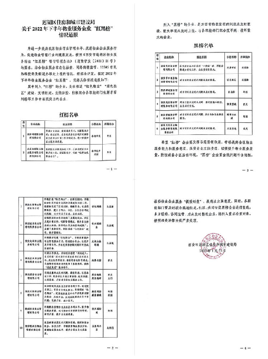 喜報(bào)！五星小區(qū)榮登蓮湖區(qū)住建局2022年下半年物業(yè)服務(wù)企業(yè)“紅榜”